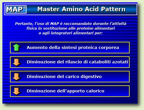 MAP increases BPS while decreasing harmful nitrogen waste, digestive loading, and calorie intake.