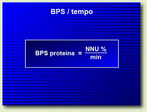 Calculate BPS over time